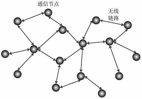 mesh無線自組網電臺系統